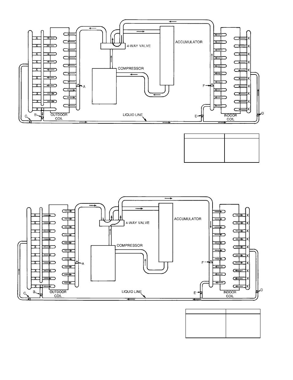 Bryant DURAPAC PLUS SERIES 542J User Manual | Page 32 / 40