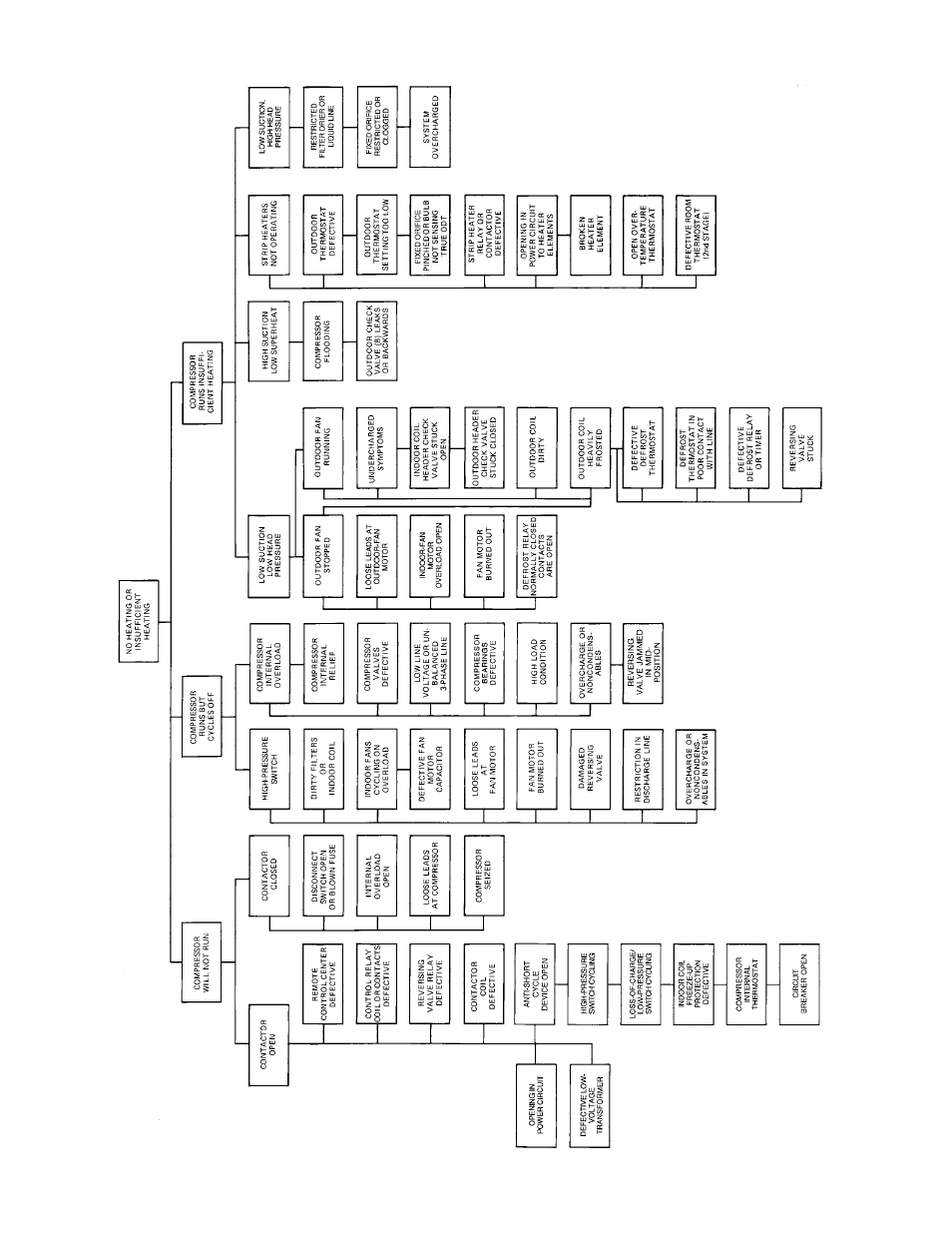 Bryant DURAPAC PLUS SERIES 542J User Manual | Page 33 / 40