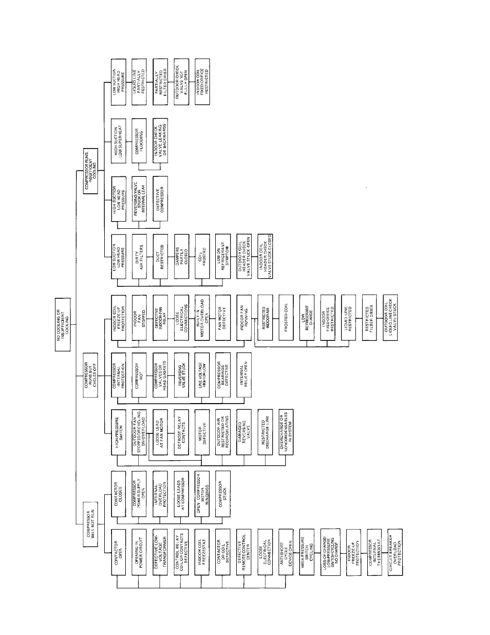 Bryant DURAPAC PLUS SERIES 542J User Manual | Page 34 / 40