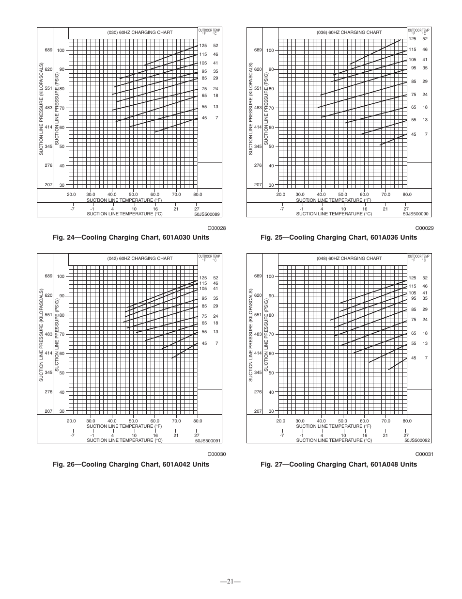 Bryant 3-PHASE 602A User Manual | Page 21 / 26