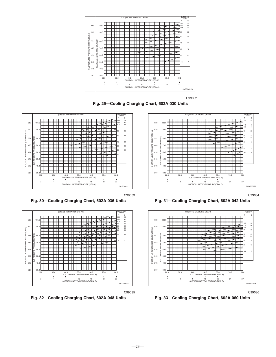 Bryant 3-PHASE 602A User Manual | Page 23 / 26