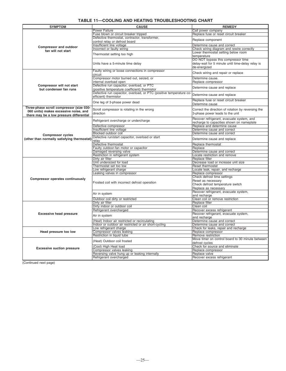 Bryant 3-PHASE 602A User Manual | Page 25 / 26