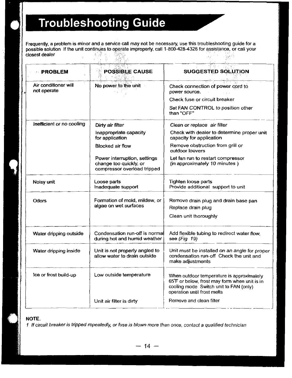 Troubleshooting guide | Bryant 463AAC012BA User Manual | Page 15 / 15