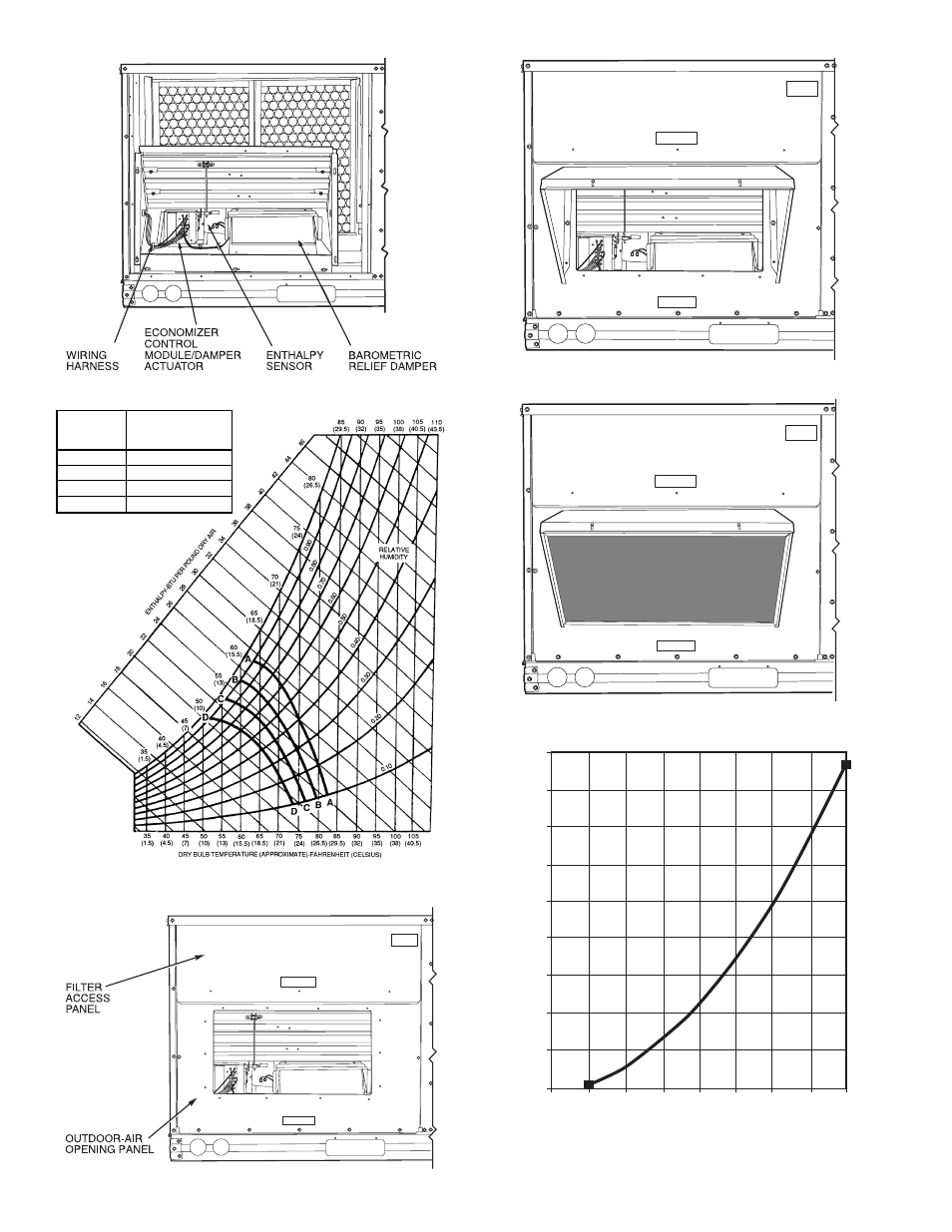 Bryant Single Package Rooftop Electric Heating/Electric Cooling Unit 558D User Manual | Page 16 / 40