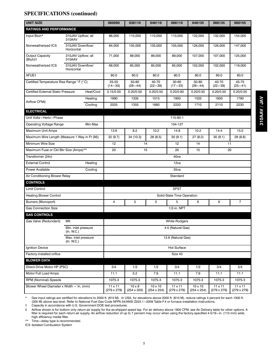 Specifications (continued), 310aa v /j a v | Bryant SERIES E A10252 User Manual | Page 5 / 12