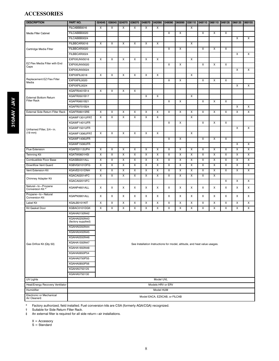 Accessories, 310aa v /j a v | Bryant SERIES E A10252 User Manual | Page 8 / 12