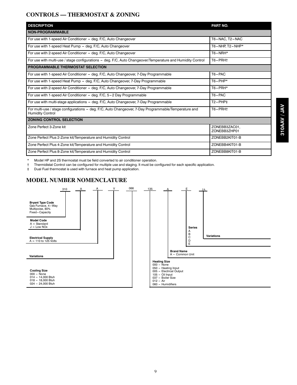 Controls — thermostat & zoning, Model number nomenclature, 310aa v /j a v | Bryant SERIES E A10252 User Manual | Page 9 / 12