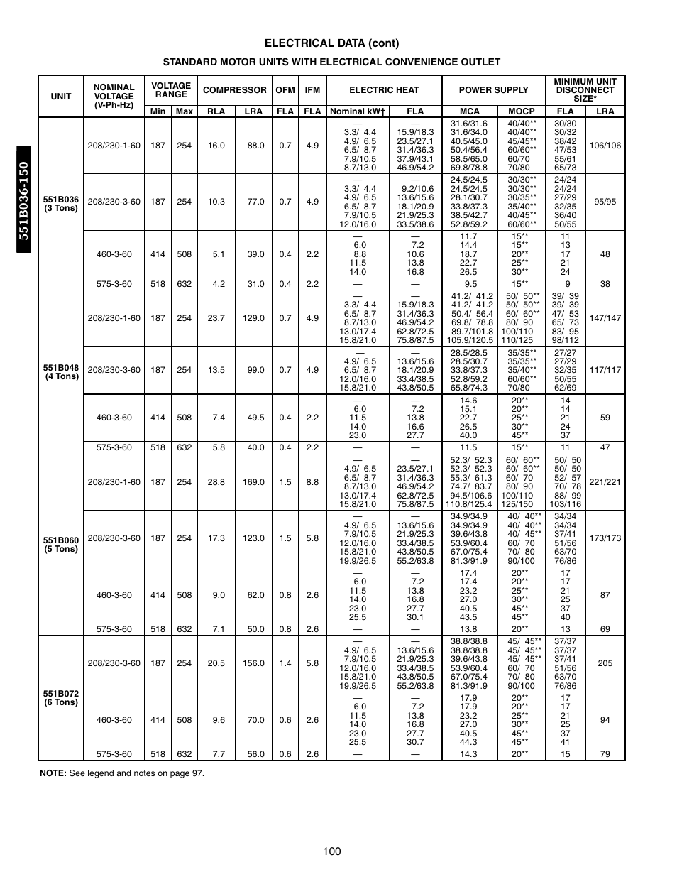 Bryant DURAPAC 551B User Manual | Page 100 / 170