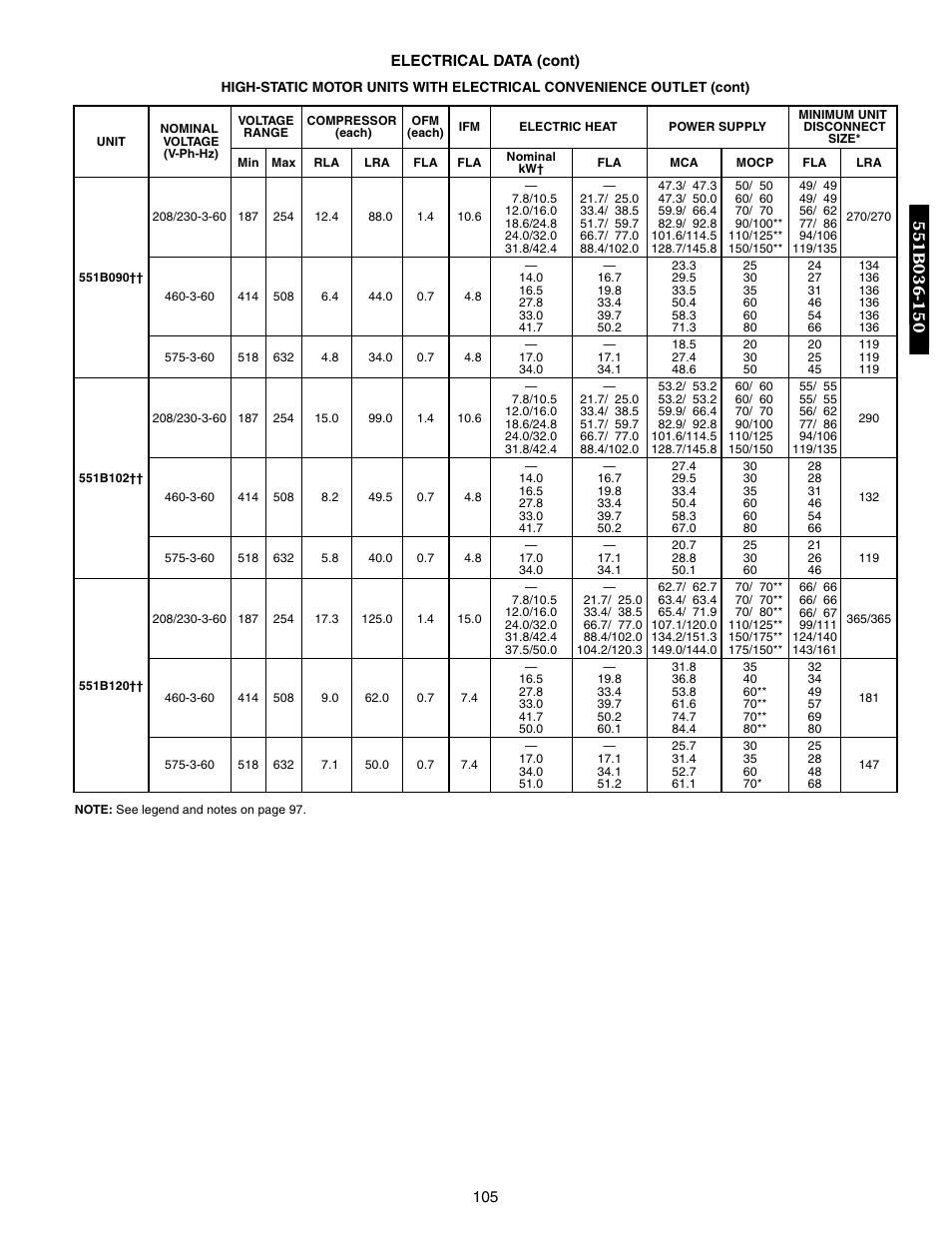 Bryant DURAPAC 551B User Manual | Page 105 / 170