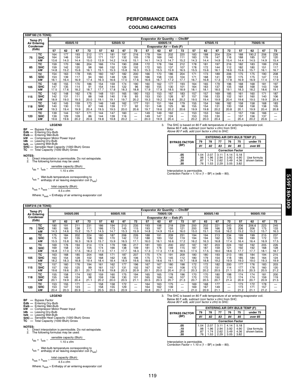119 performance data, Cooling capacities | Bryant DURAPAC 551B User Manual | Page 119 / 170