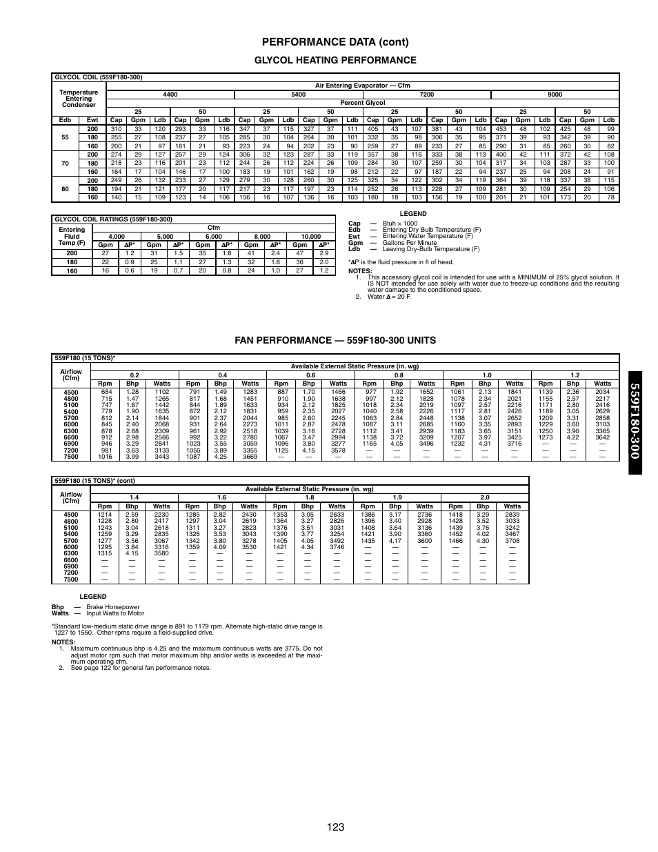 123 performance data (cont), Glycol heating performance | Bryant DURAPAC 551B User Manual | Page 123 / 170