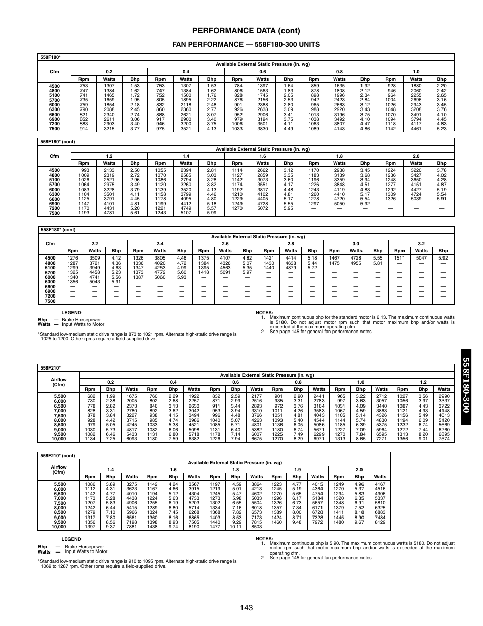 143 performance data (cont) | Bryant DURAPAC 551B User Manual | Page 143 / 170