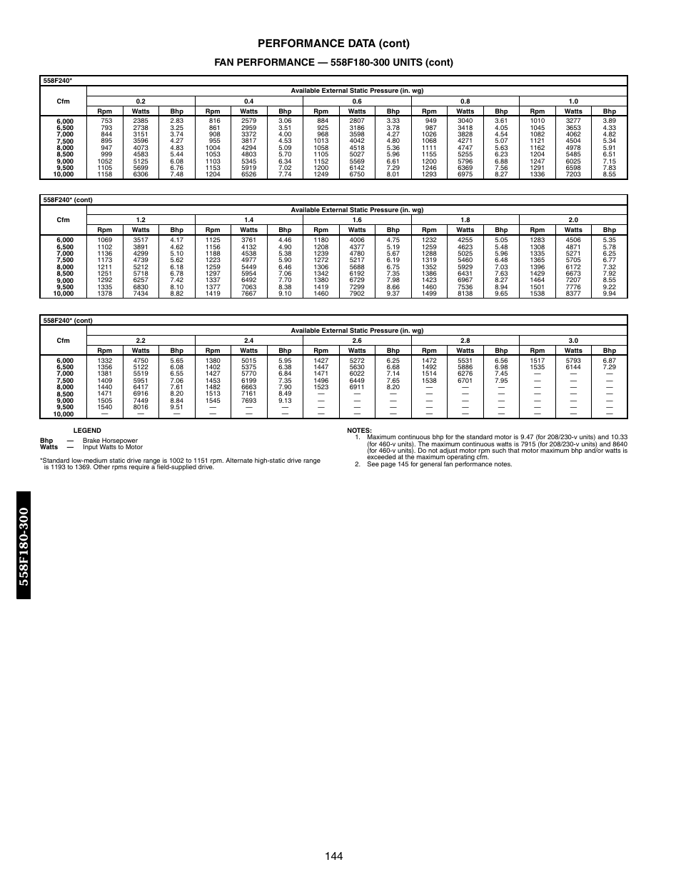 144 performance data (cont) | Bryant DURAPAC 551B User Manual | Page 144 / 170