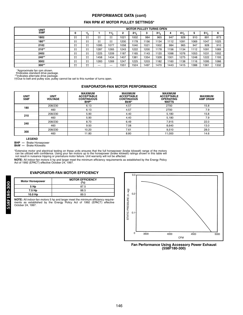 146 performance data (cont), Fan rpm at motor pulley settings, Evaporator-fan motor performance | Evaporator-fan motor efficiency | Bryant DURAPAC 551B User Manual | Page 146 / 170