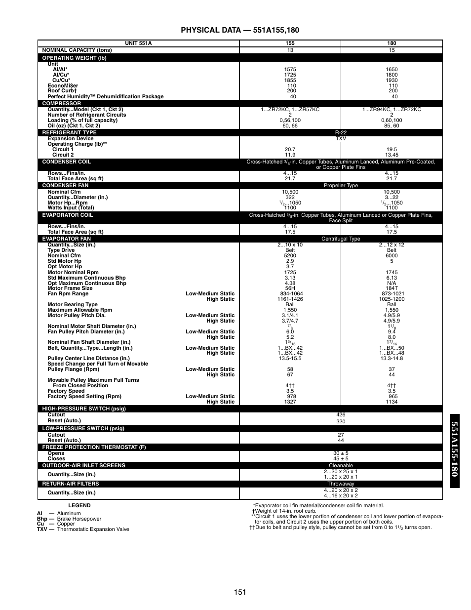 Bryant DURAPAC 551B User Manual | Page 151 / 170