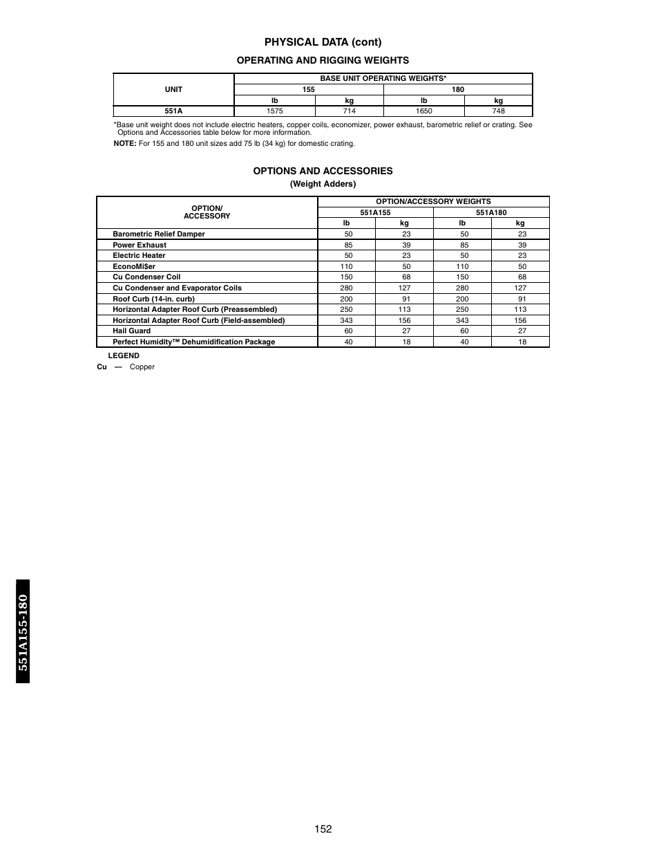 152 physical data (cont) | Bryant DURAPAC 551B User Manual | Page 152 / 170
