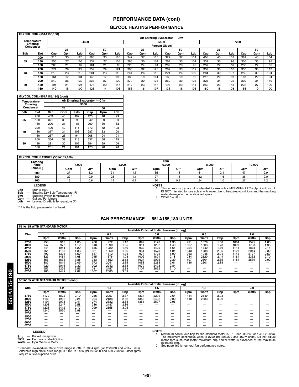 160 performance data (cont), Glycol heating performance | Bryant DURAPAC 551B User Manual | Page 160 / 170