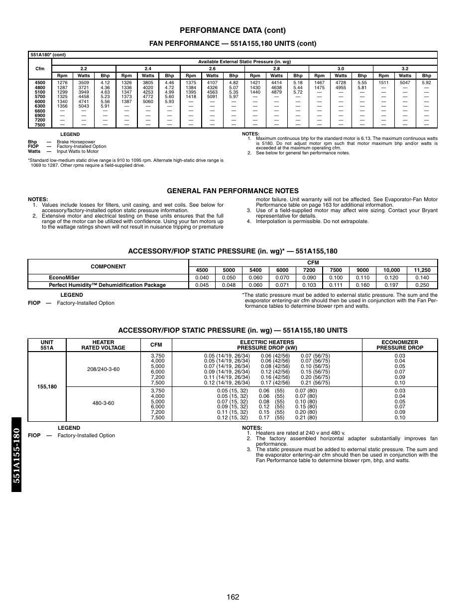 162 performance data (cont) | Bryant DURAPAC 551B User Manual | Page 162 / 170