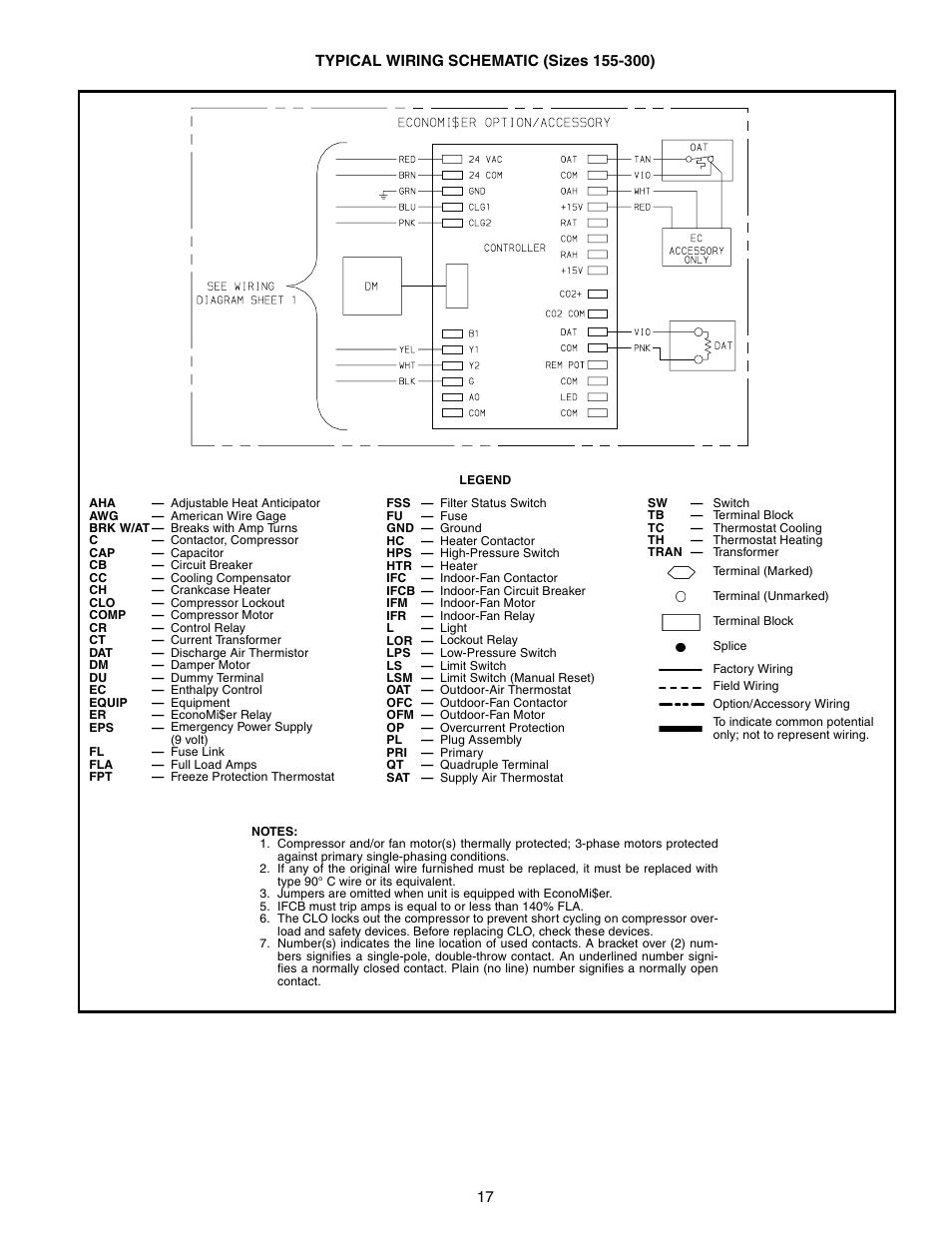 Bryant DURAPAC 551B User Manual | Page 17 / 170