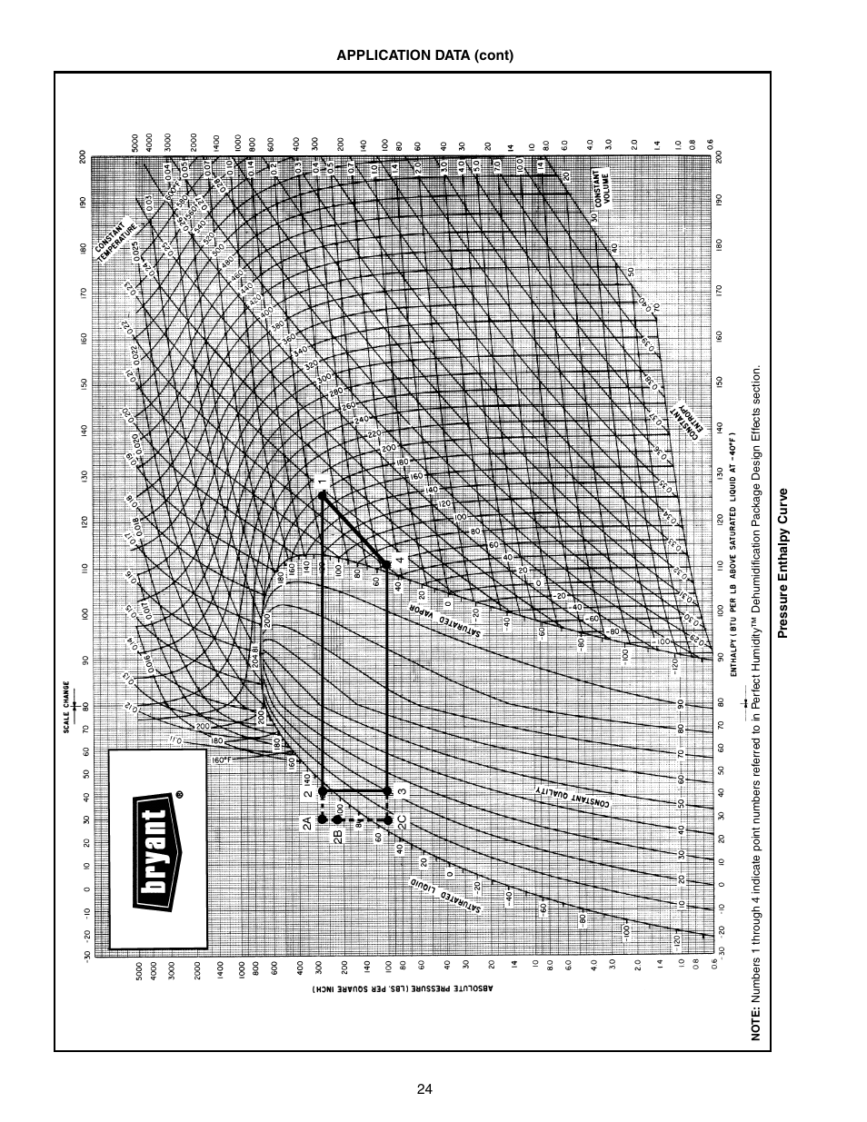 Bryant DURAPAC 551B User Manual | Page 24 / 170