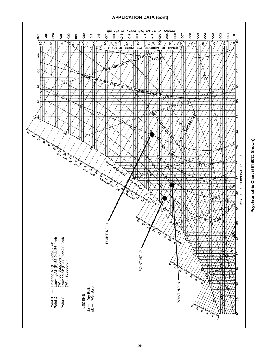Bryant DURAPAC 551B User Manual | Page 25 / 170
