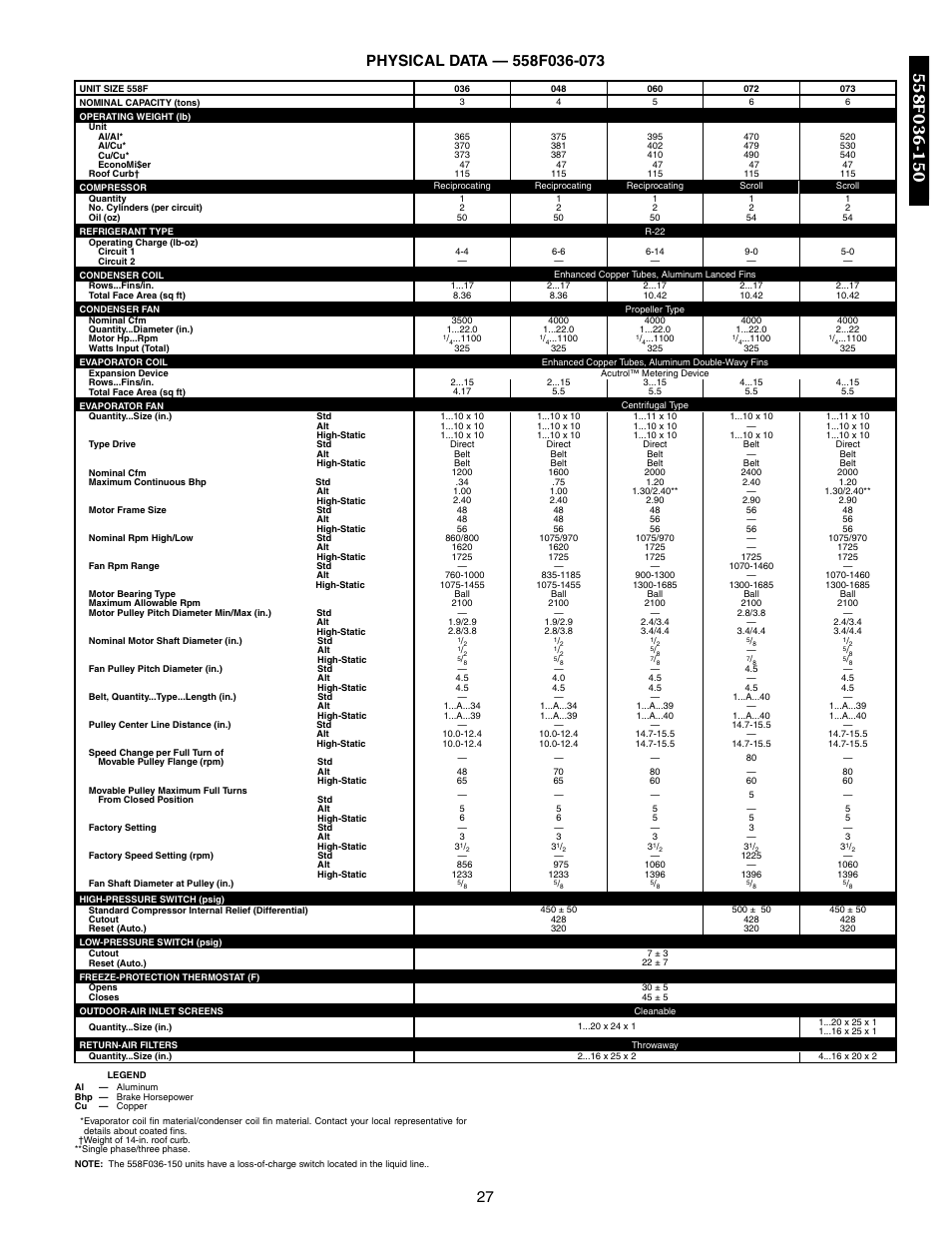 Bryant DURAPAC 551B User Manual | Page 27 / 170