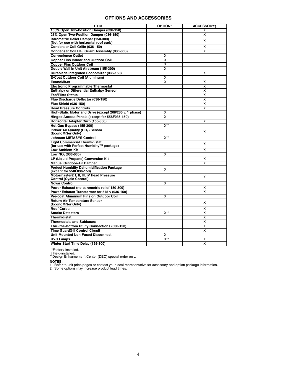 4options and accessories | Bryant DURAPAC 551B User Manual | Page 4 / 170
