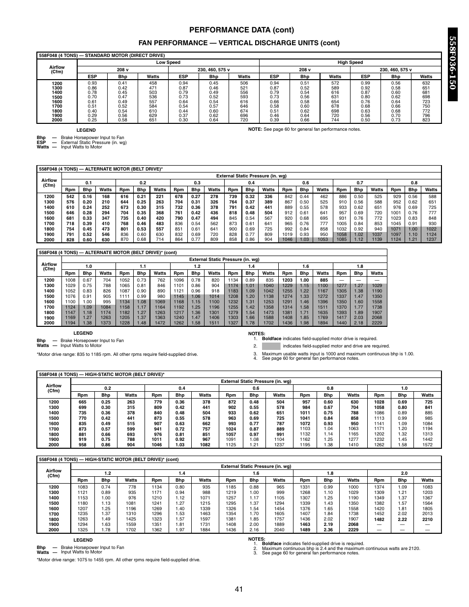 41 performance data (cont), Fan performance — vertical discharge units (cont) | Bryant DURAPAC 551B User Manual | Page 41 / 170