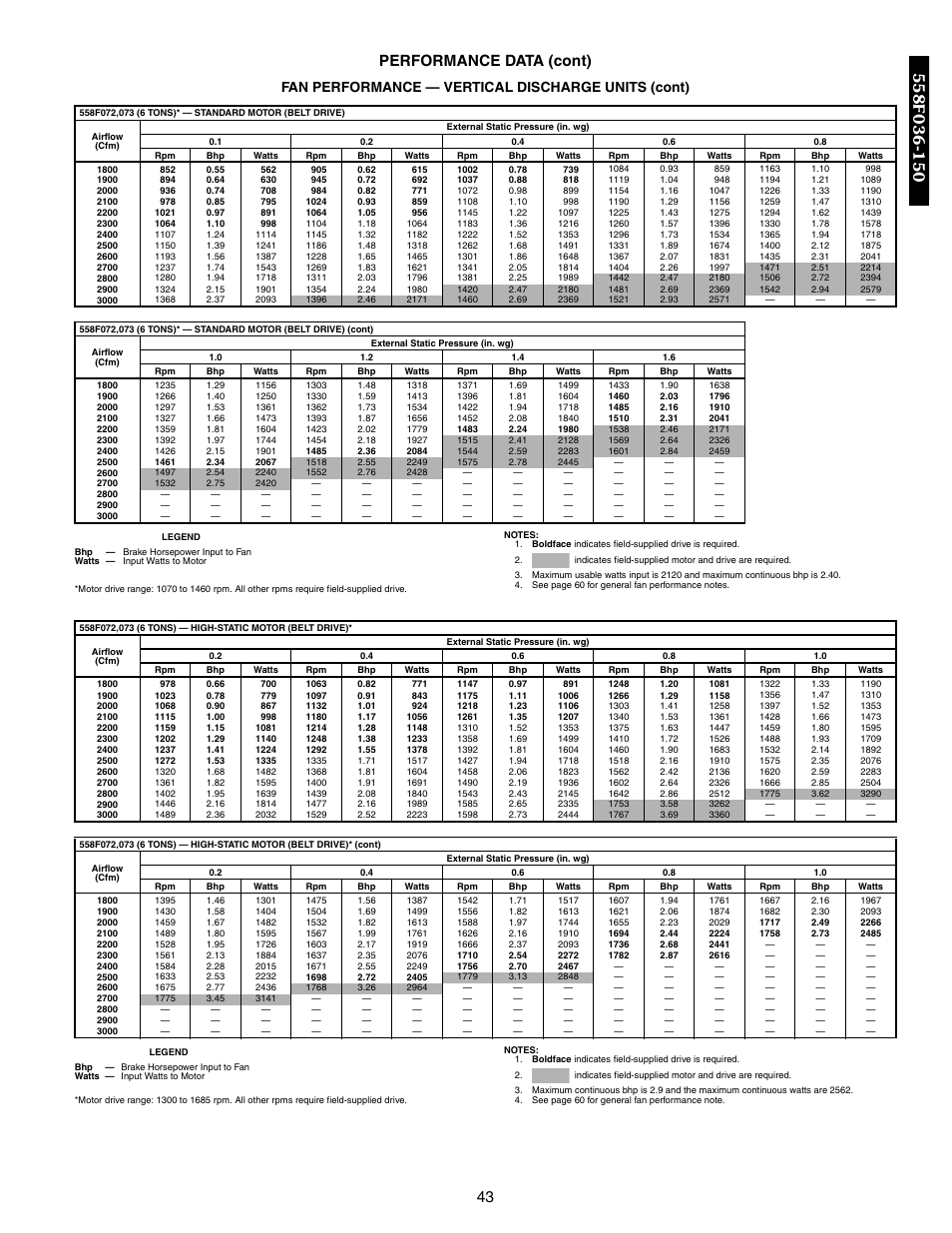 43 performance data (cont), Fan performance — vertical discharge units (cont) | Bryant DURAPAC 551B User Manual | Page 43 / 170