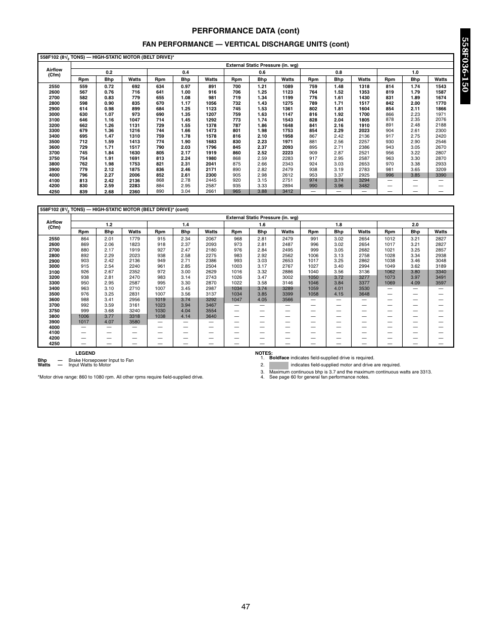 47 performance data (cont), Fan performance — vertical discharge units (cont) | Bryant DURAPAC 551B User Manual | Page 47 / 170