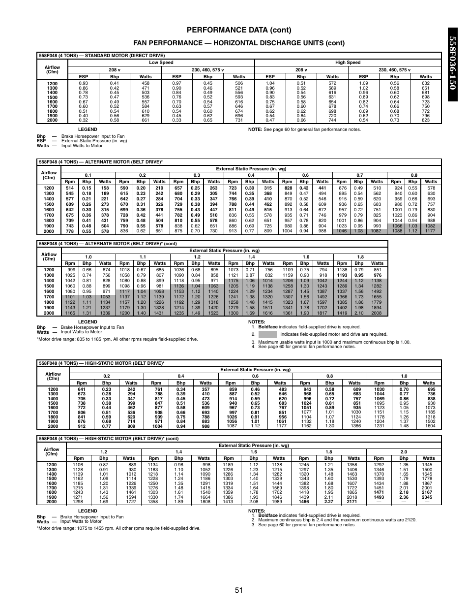 51 performance data (cont) | Bryant DURAPAC 551B User Manual | Page 51 / 170