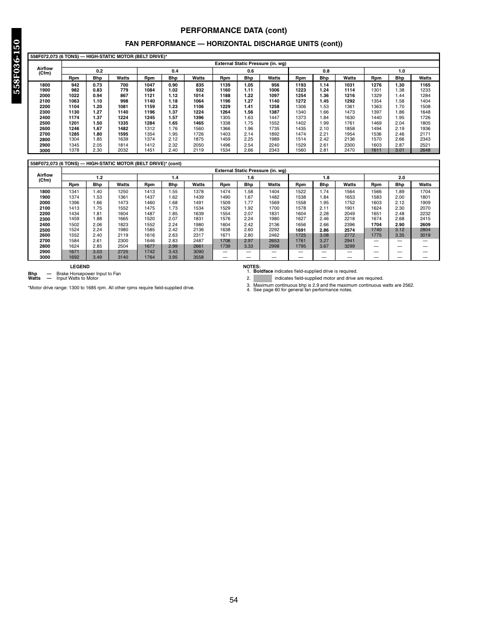 54 performance data (cont) | Bryant DURAPAC 551B User Manual | Page 54 / 170