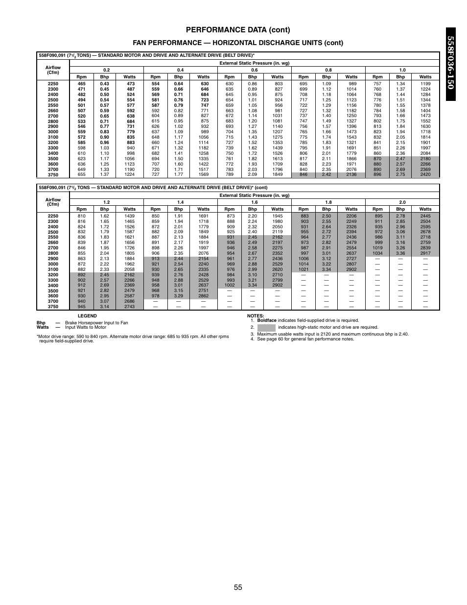 55 performance data (cont) | Bryant DURAPAC 551B User Manual | Page 55 / 170