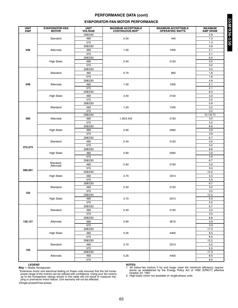 63 performance data (cont), Evaporator-fan motor performance | Bryant DURAPAC 551B User Manual | Page 63 / 170