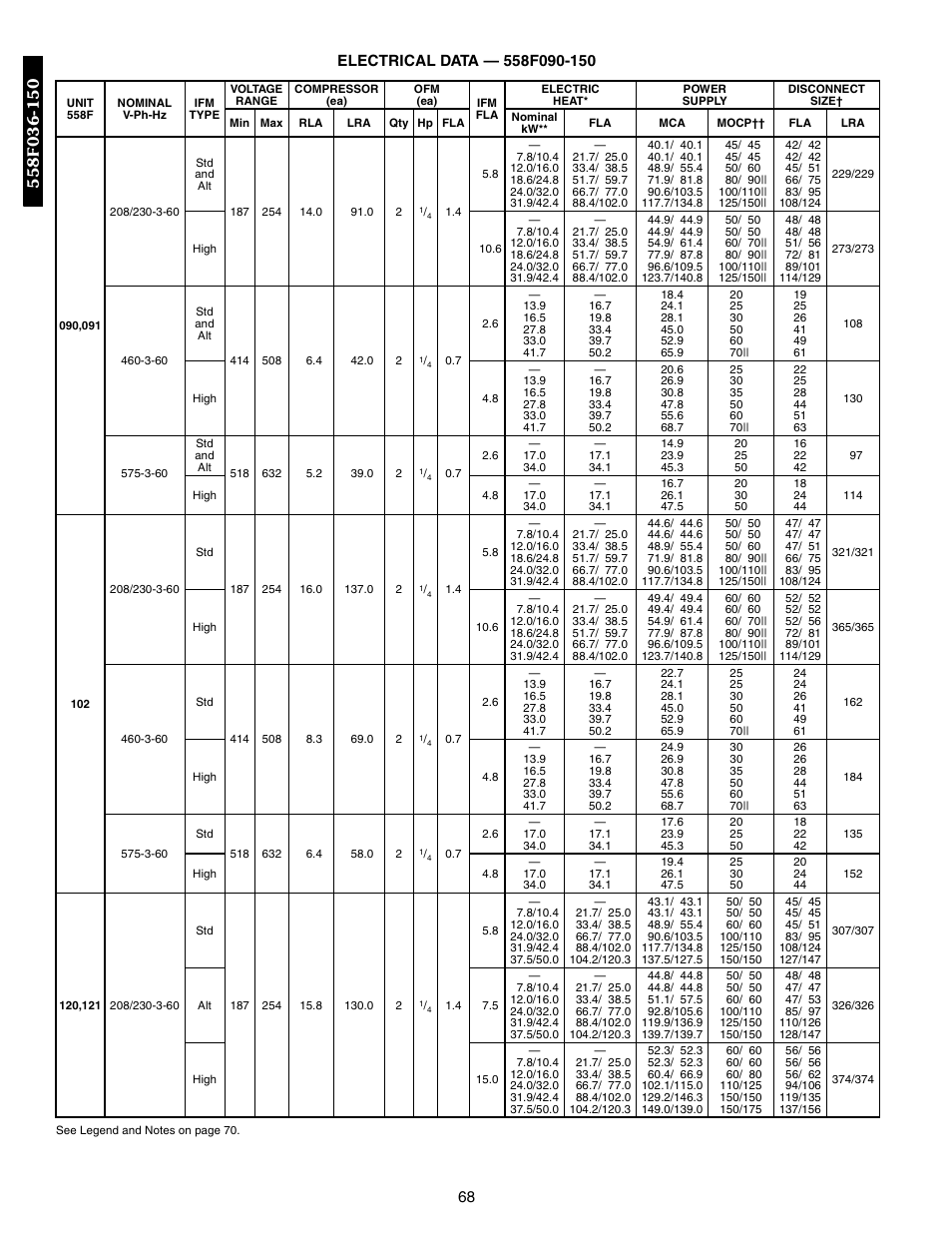 Bryant DURAPAC 551B User Manual | Page 68 / 170