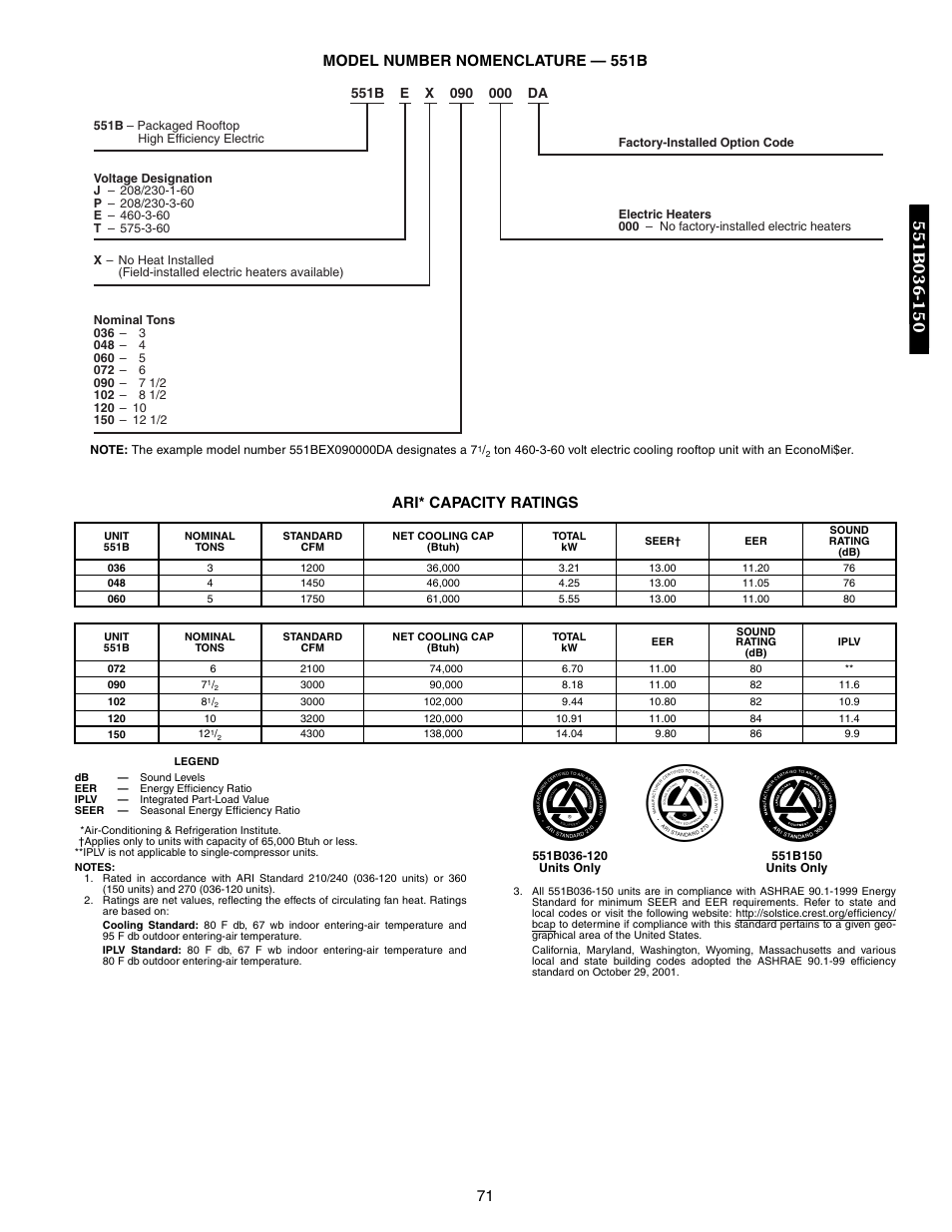 Bryant DURAPAC 551B User Manual | Page 71 / 170
