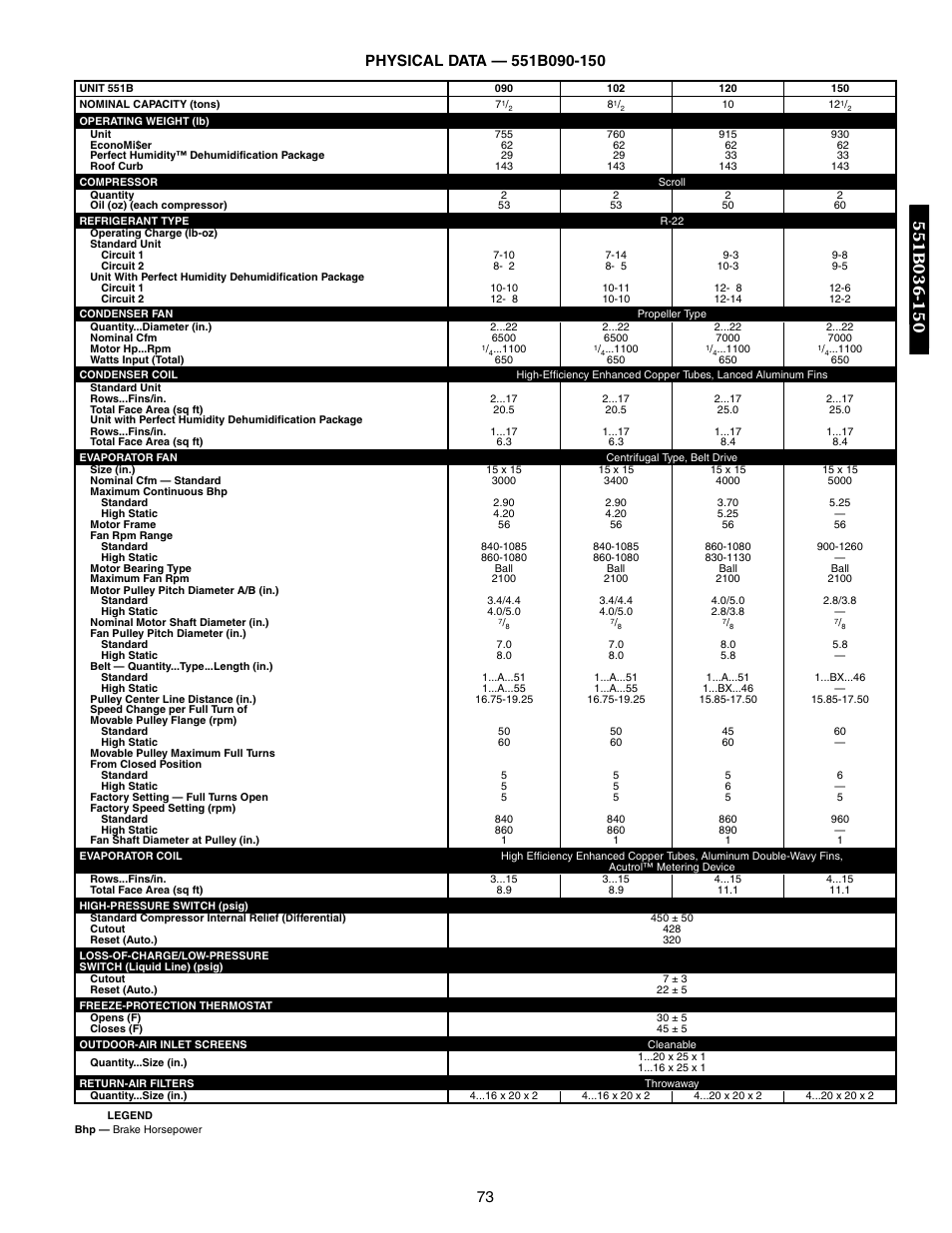 Bryant DURAPAC 551B User Manual | Page 73 / 170