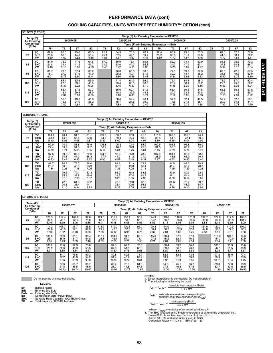 83 performance data (cont) | Bryant DURAPAC 551B User Manual | Page 83 / 170