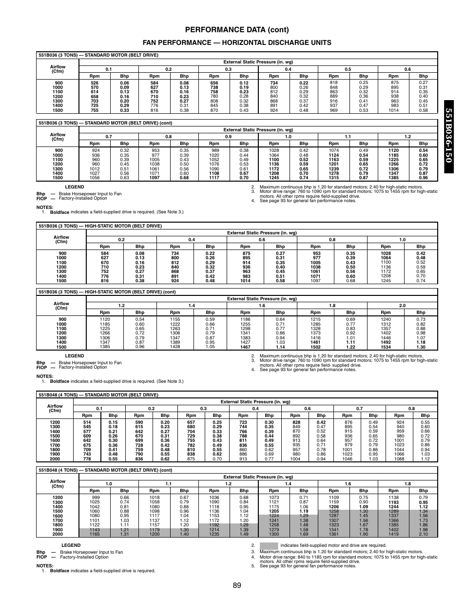 89 performance data (cont), Fan performance — horizontal discharge units | Bryant DURAPAC 551B User Manual | Page 89 / 170
