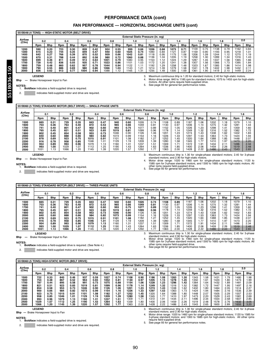 90 performance data (cont) | Bryant DURAPAC 551B User Manual | Page 90 / 170