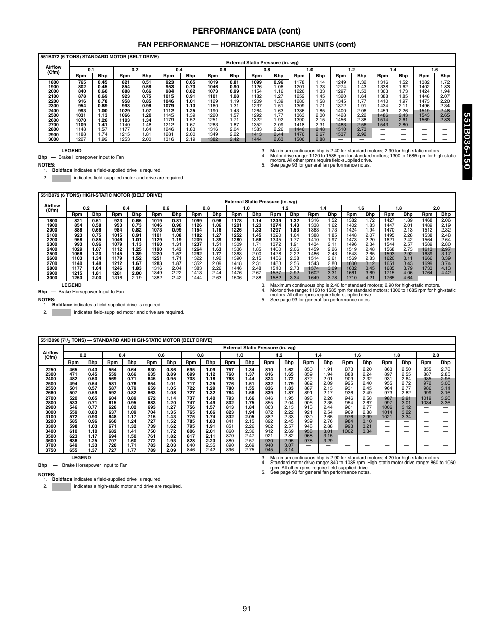 91 performance data (cont) | Bryant DURAPAC 551B User Manual | Page 91 / 170