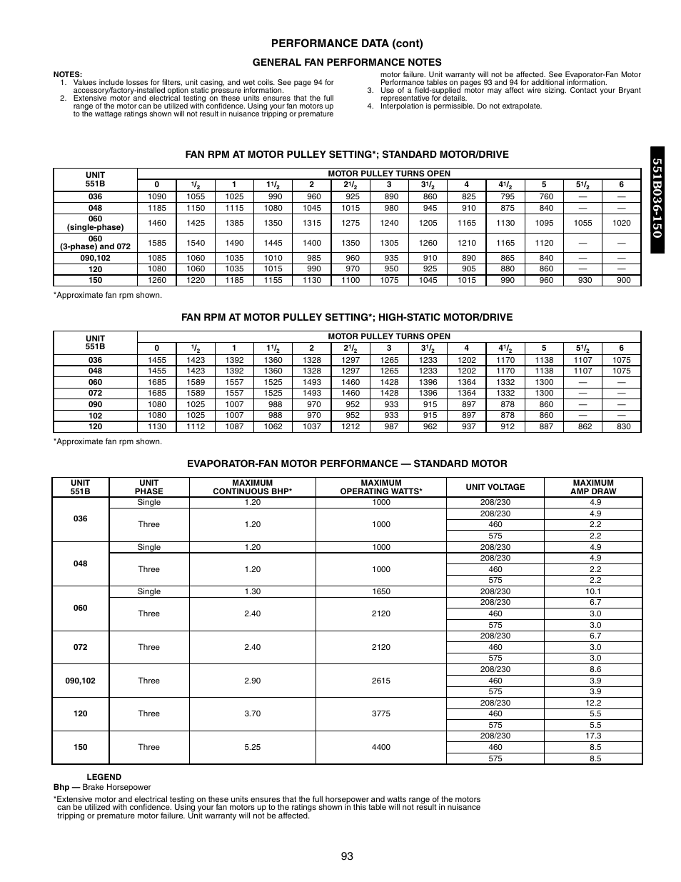 93 performance data (cont) | Bryant DURAPAC 551B User Manual | Page 93 / 170
