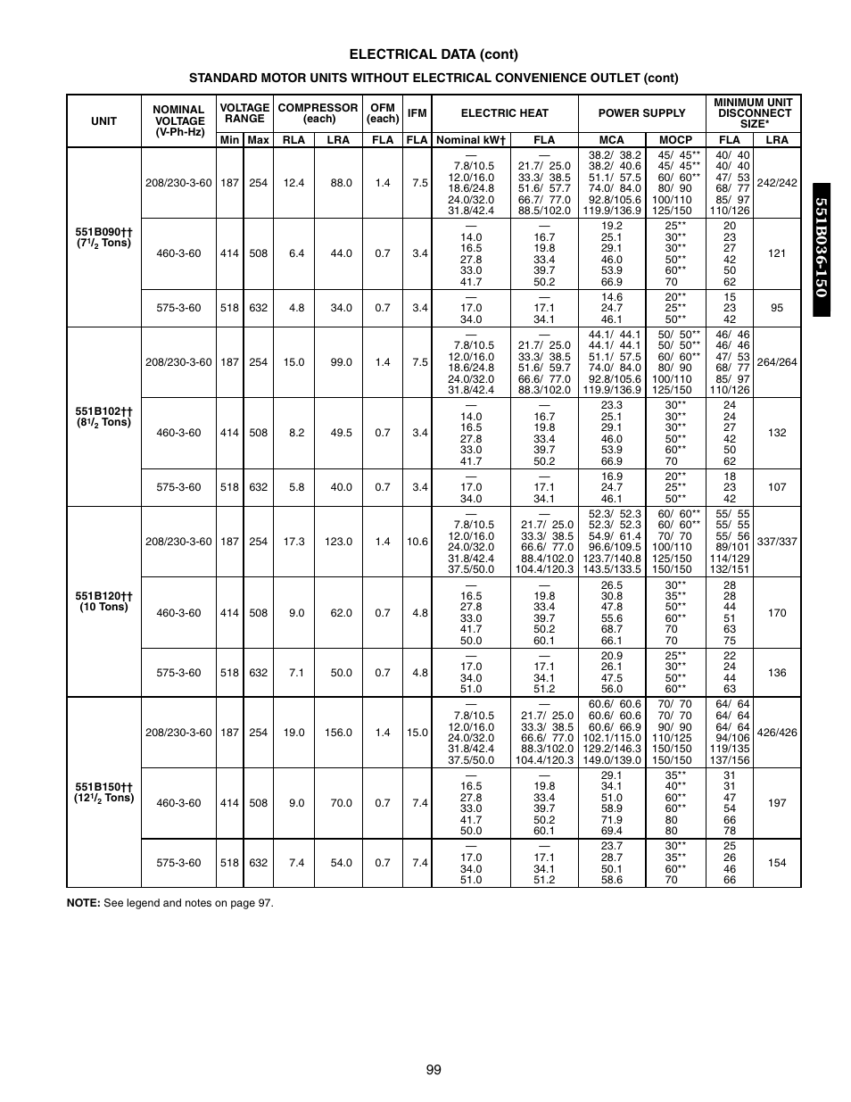 Bryant DURAPAC 551B User Manual | Page 99 / 170