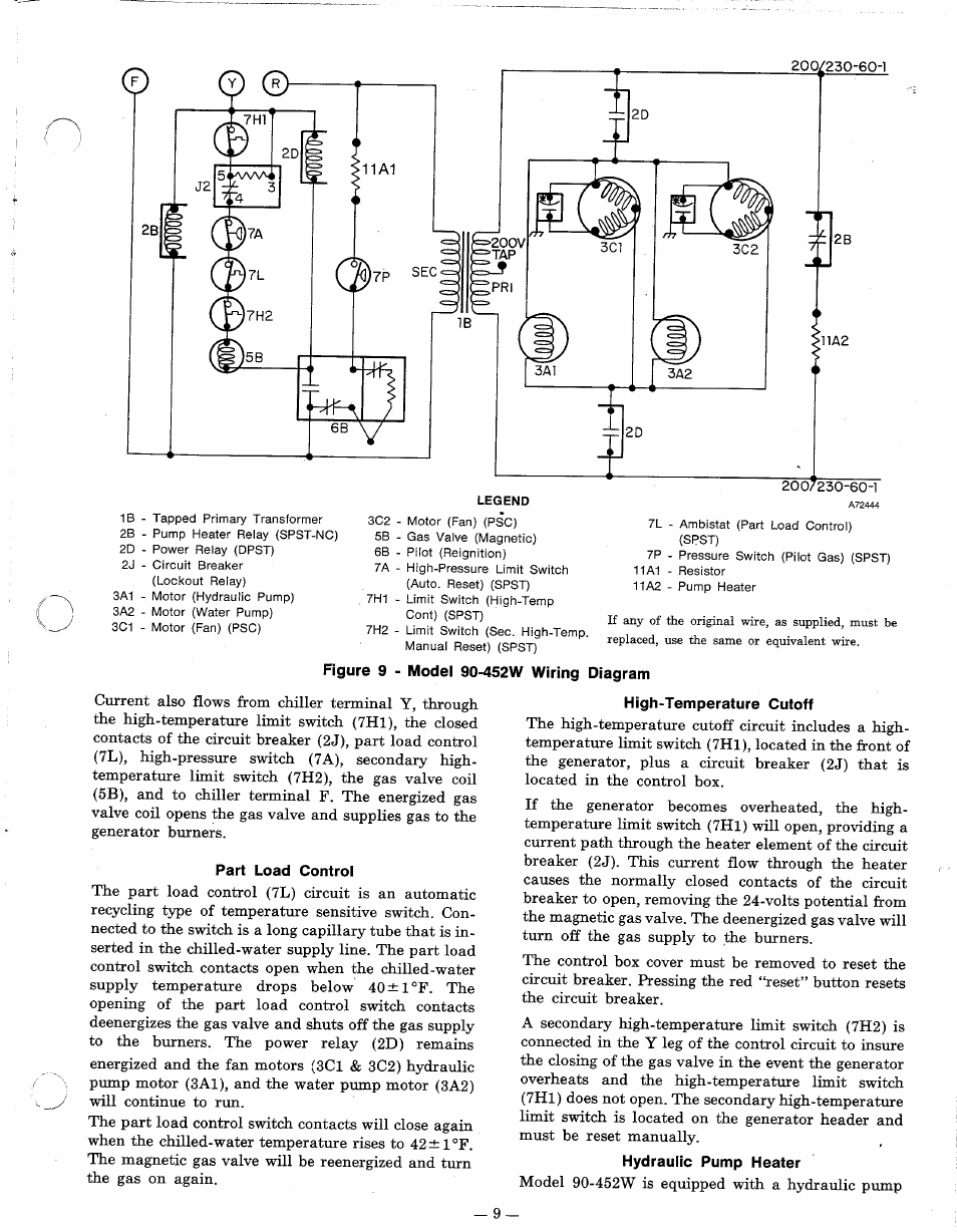 Figure 9 - model 90-452w wiring diagram, Part load control, High-temperature cutoff | Hydraulic pump heater | Bryant 452W User Manual | Page 9 / 12