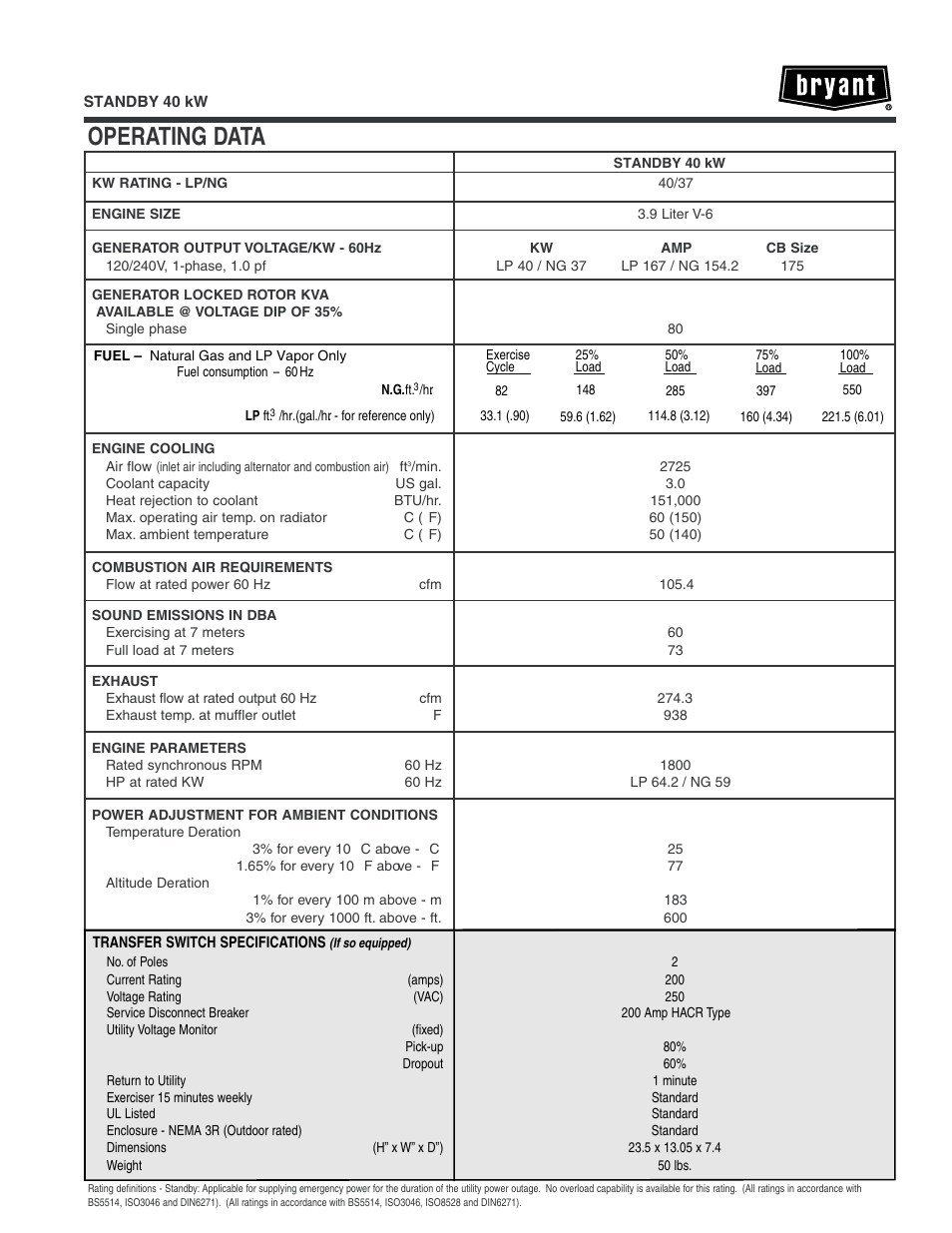 Operating data | Bryant ASPCS1BBL040 User Manual | Page 3 / 4