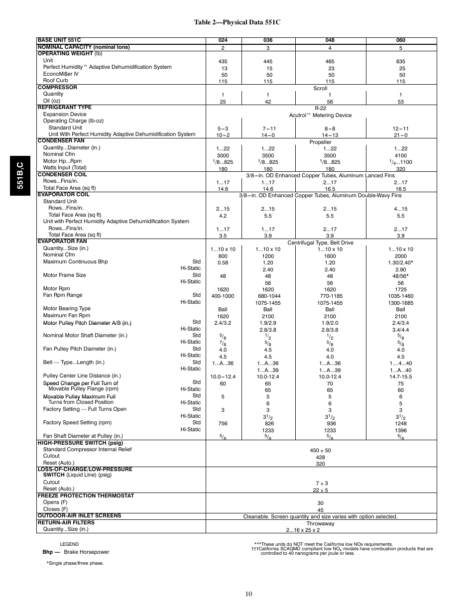 551b ,c | Bryant 551C User Manual | Page 10 / 61