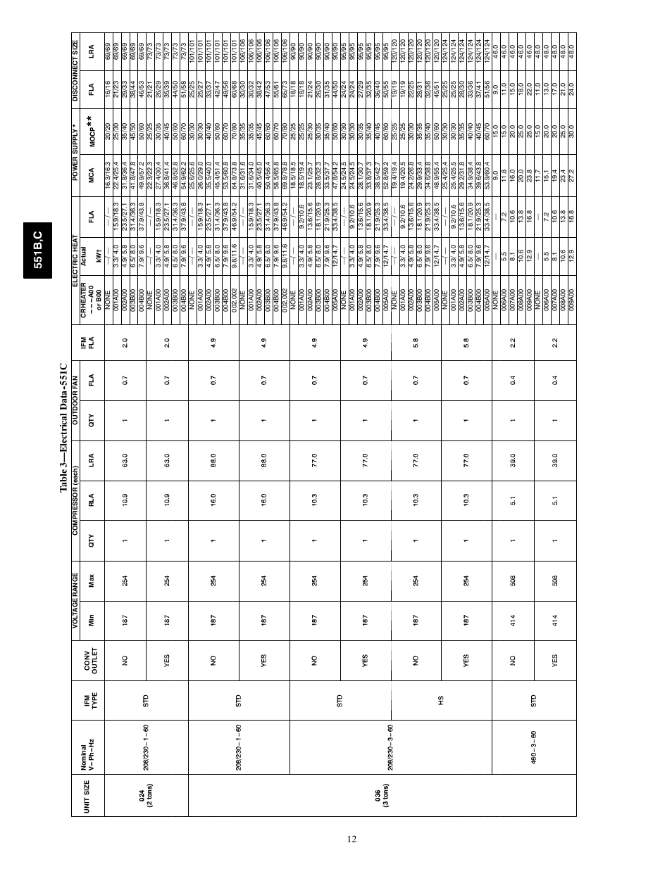 Electrical data, 551b ,c, 12 ta bl e 3— e le ct ri ca ld at a c | Bryant 551C User Manual | Page 12 / 61