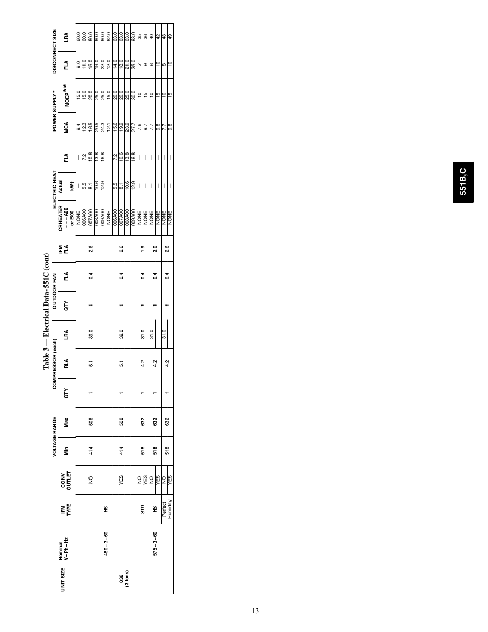 551b ,c, 13 ta bl e 3 — e le ct ri ca ld at a c (c ont ) | Bryant 551C User Manual | Page 13 / 61