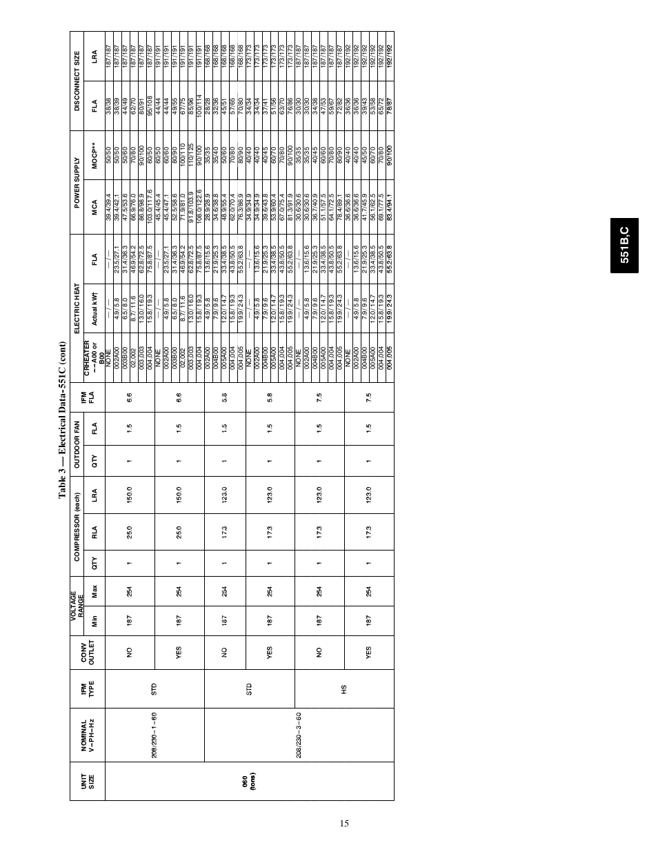 551b ,c, 15 ta bl e 3 — e le ct ri ca ld at a c (c ont ) | Bryant 551C User Manual | Page 15 / 61