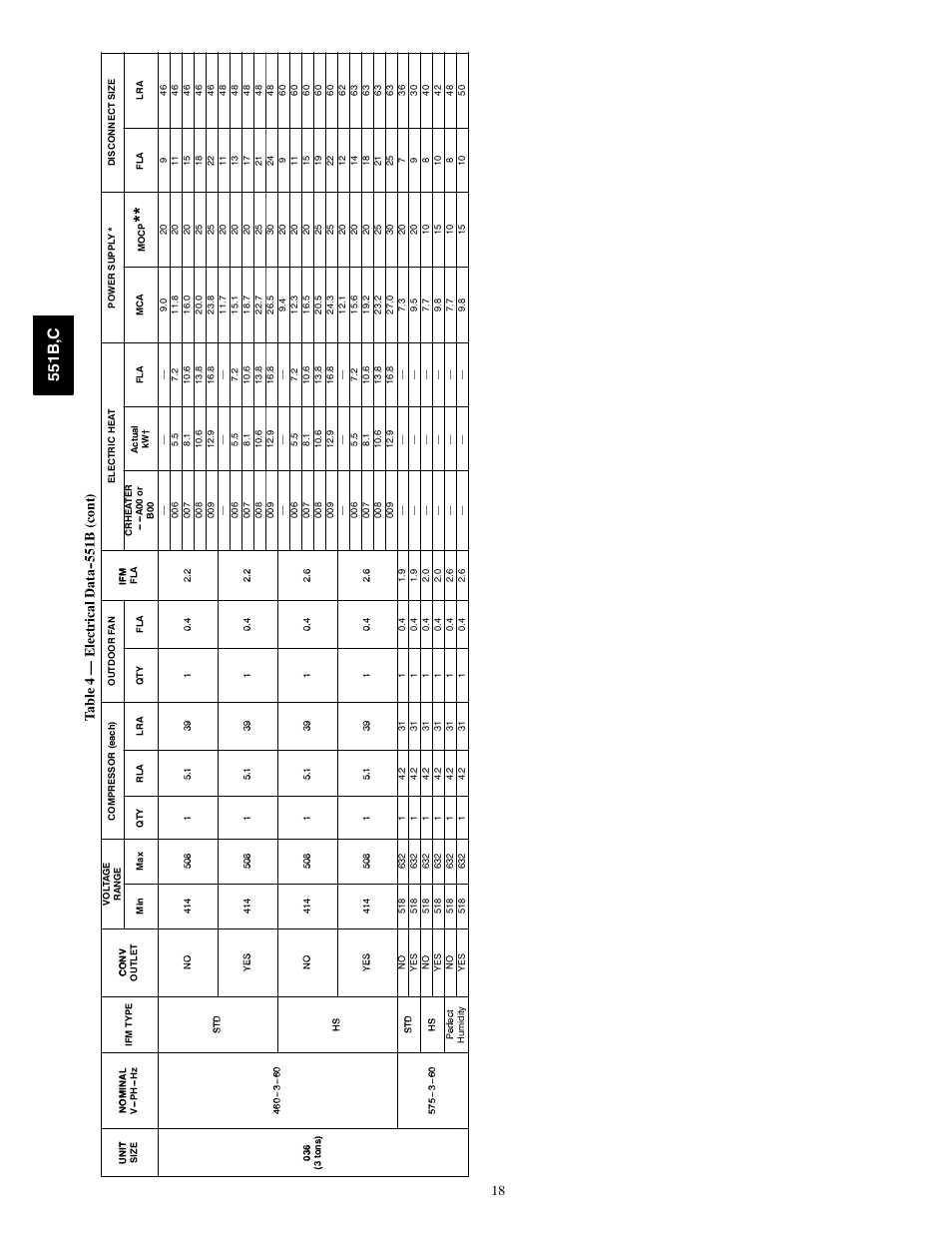 551b ,c, 18 ta bl e 4 — e le ct ri ca ld at a b (c ont ) | Bryant 551C User Manual | Page 18 / 61